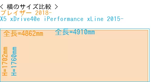 #ブレイザー 2018- + X5 xDrive40e iPerformance xLine 2015-